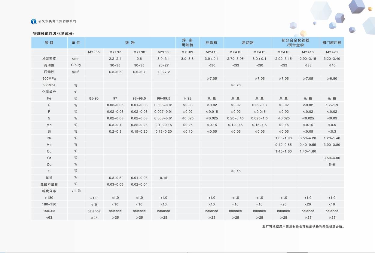 自熱鐵粉指標(biāo)